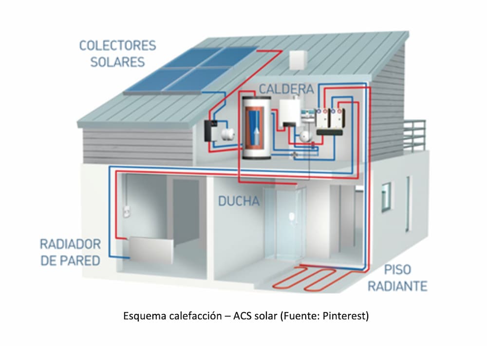 instalación calefacción y climatización